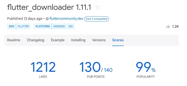 flutter_downloader popularity